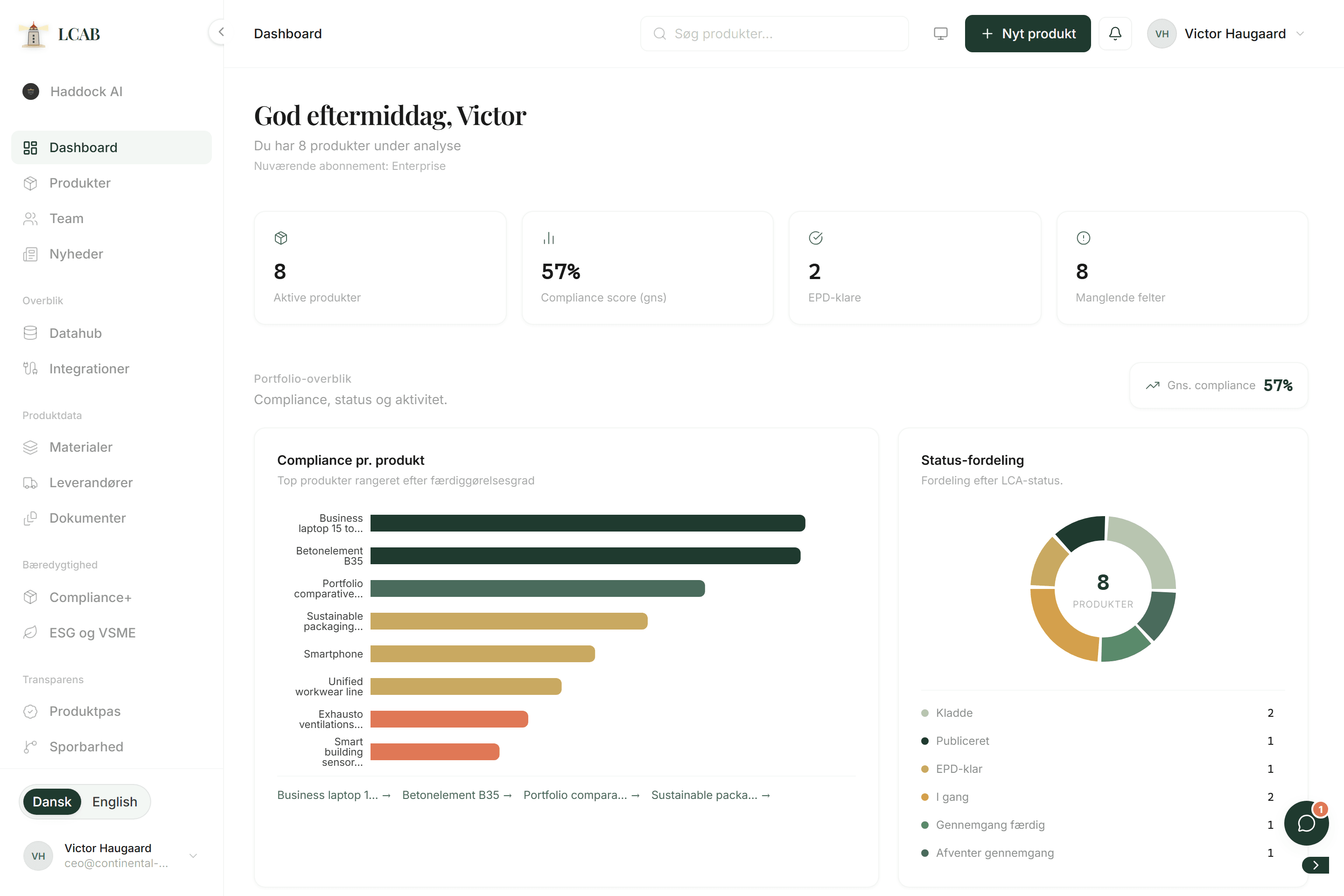LCAB start-dashboard med porteføljeoverblik, compliance og statusfordeling