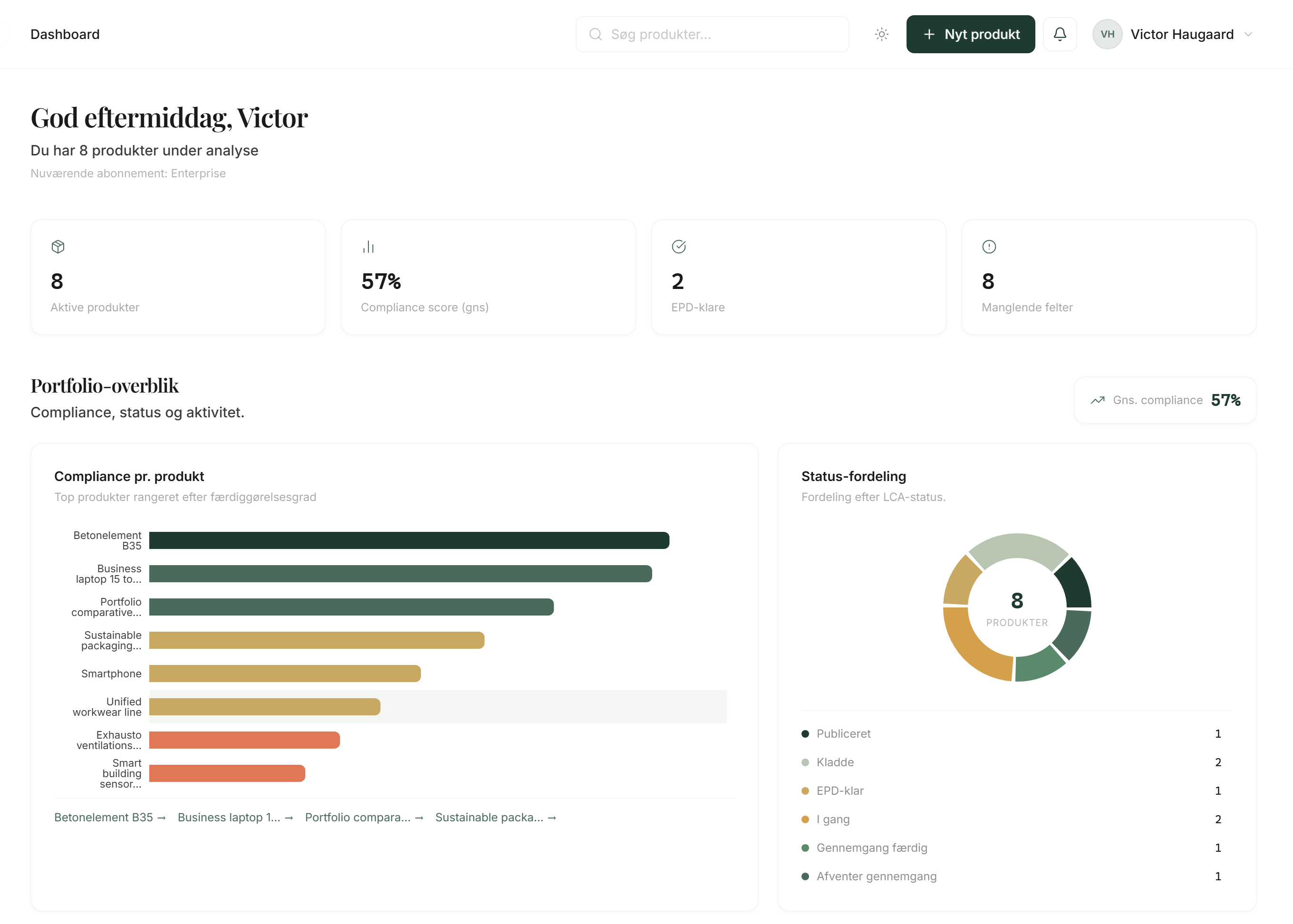 LCAB dashboard with product overview, compliance and status